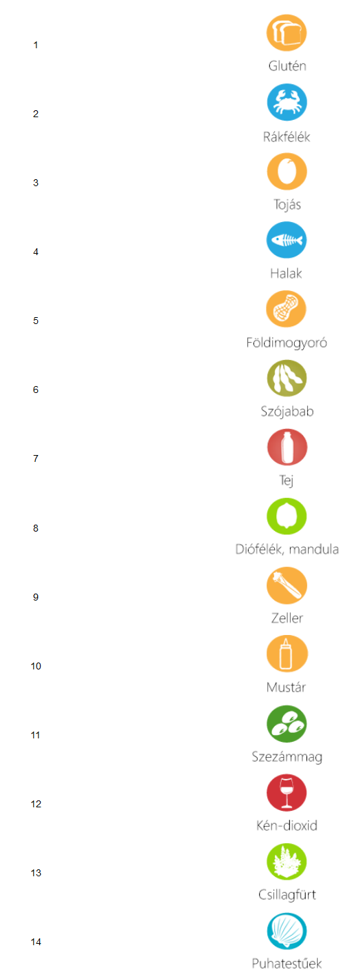Allergén jelmagyarázat.png Allergén jelmagyarázat.png
